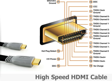 کابل HDMI چیست؟