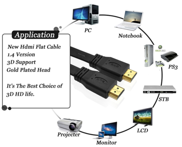 کابل HDMI فلت