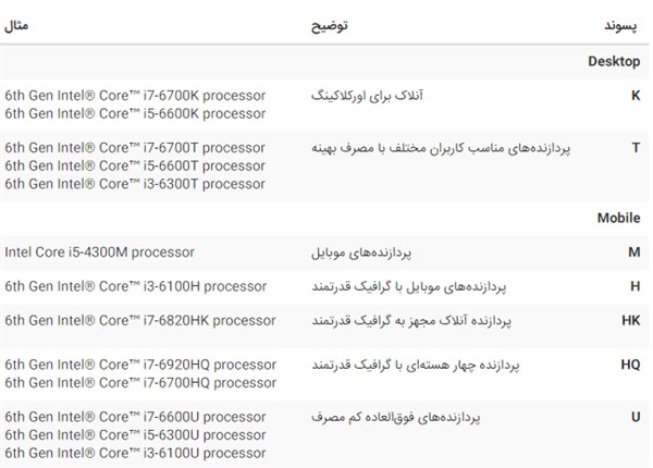 difference-between-core-i7-2
