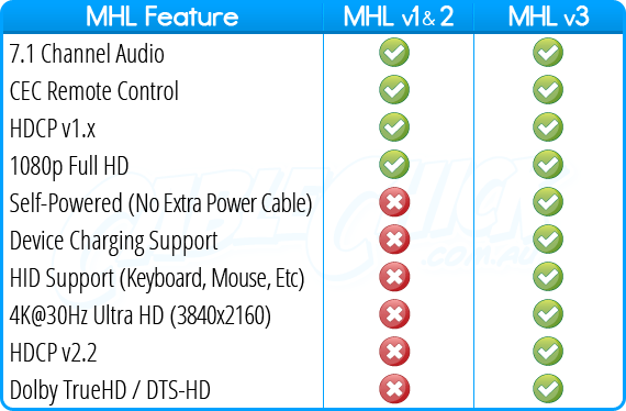 ویژگی‌های MHL: