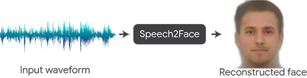 Speech2Face هوش مصنوعی که چهره را از روی صدای شخص بازسازی می‌کند